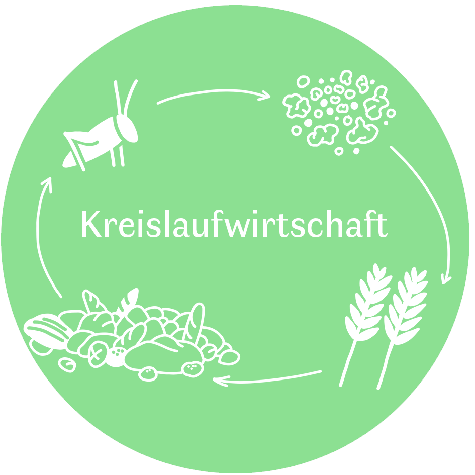 Kreislaufwirtschaft 2.0: Wertschöpfung ohne Abfall