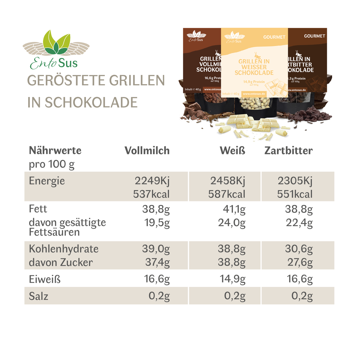 EntoSus Probierpaket knusprige Grillen in belgischer Schokolade in drei Sorten