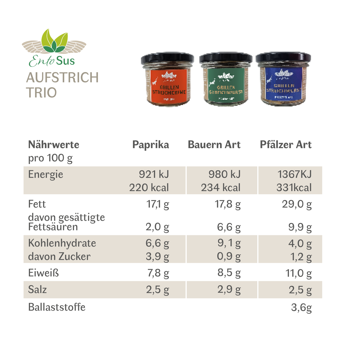 
                  
                    Aufstrich Trio - Paprika, Bauern Art, Pfälzer Art
                  
                