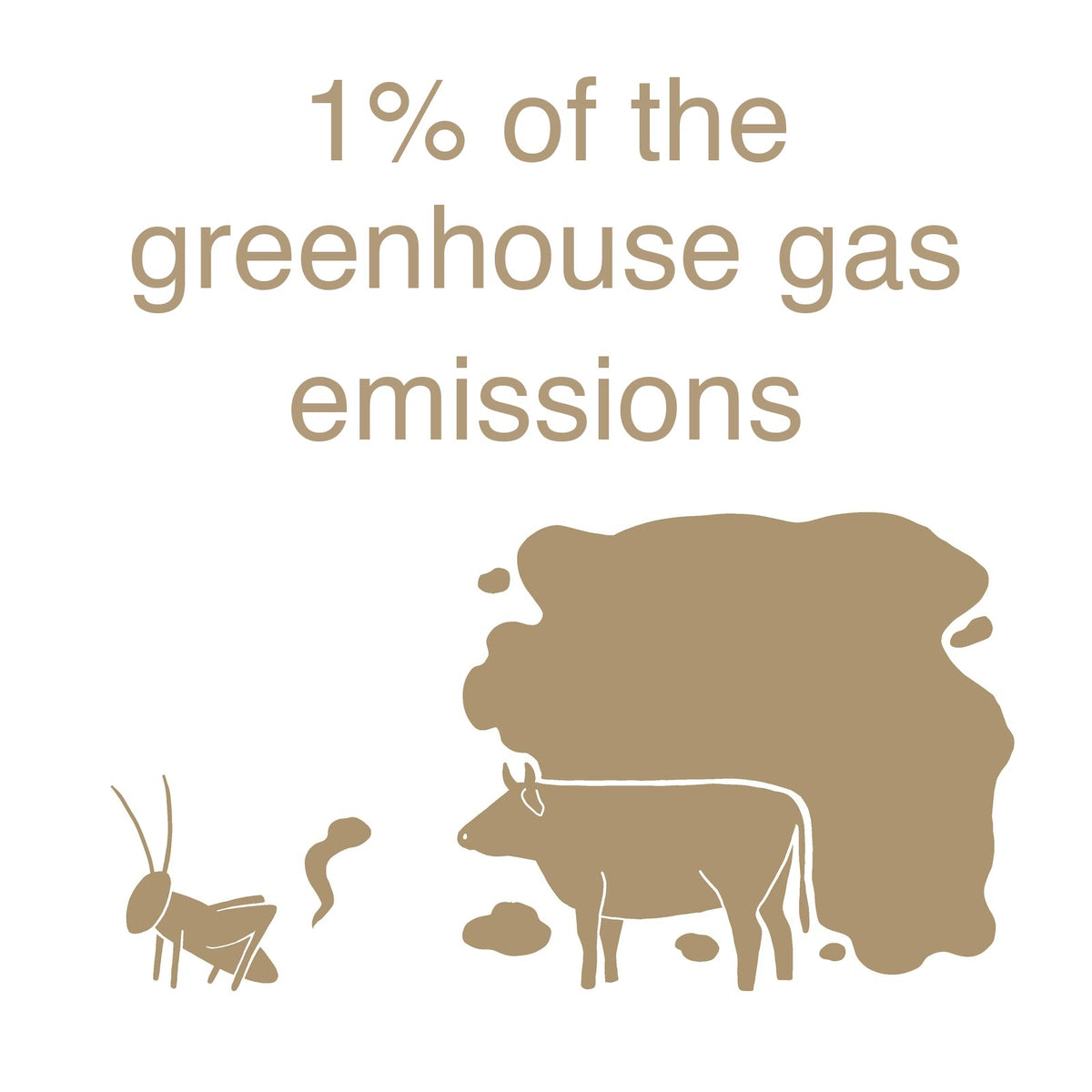 Cricket farming causes around one percent of the greenhouse gas emissions of cattle farming