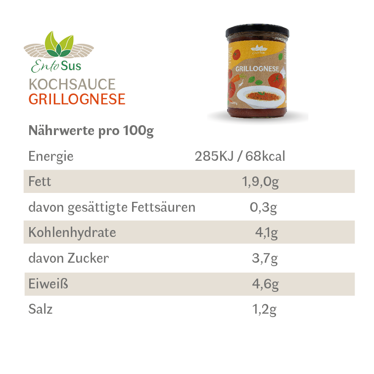 
                  
                    Grillognese
                  
                